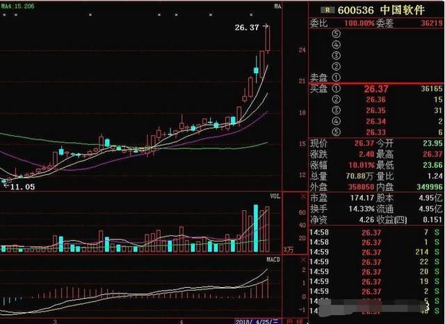 如何运用周K线选日内涨停板？牢记三大铁律，一眼识别强势黑马！