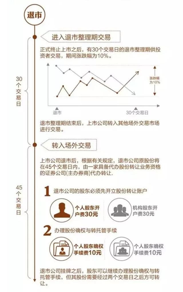 A股“坏孩子”退市丧钟敲响，如何保护中小股民不再沦为买单人！