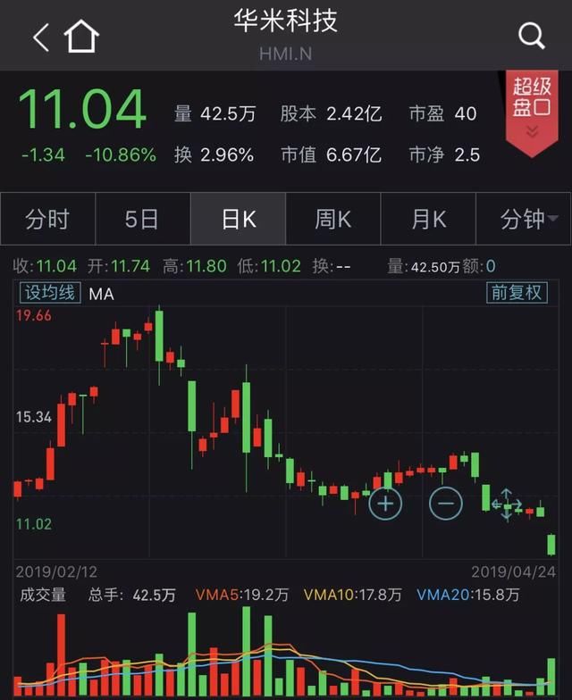 【中证盘前】科创板股票交易委托价格或有严格