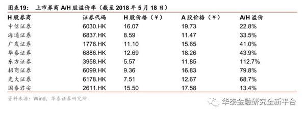 华泰证券:A股纳入MSCI有望提振金融板块