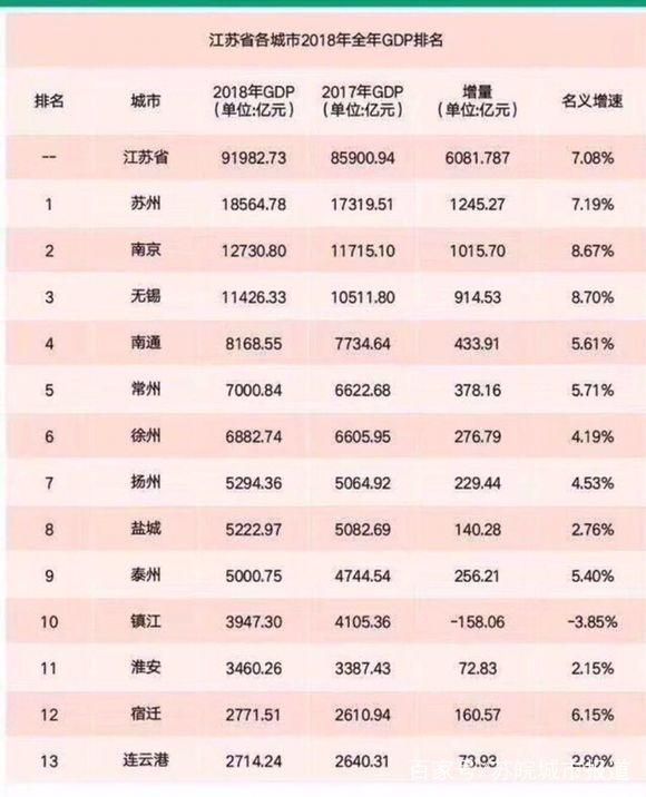 2018江苏县gdp排名_江苏地图