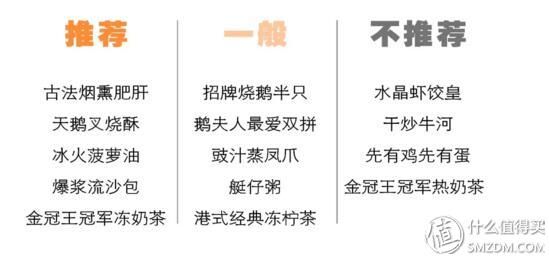 真的好吃吗? 篇121:鹅夫人长沙店，最好吃的居然不是鹅?!