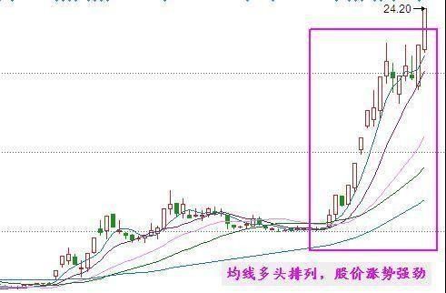 为什么越成功的交易员越喜欢做空？看懂少走10年弯路！