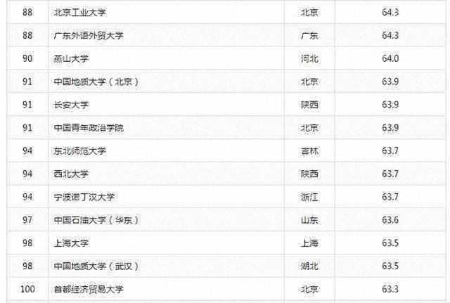 2017高校生源质量排行: 一所非211大学排名全