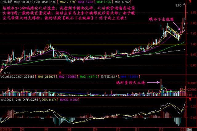 中国股市十二字箴言：跌不下去就涨，涨不上去就跌，句句令人深思