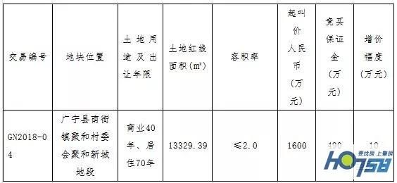 拼狠！敏捷地产186轮竞价，勇夺南街双地，广宁楼面价首度破千！