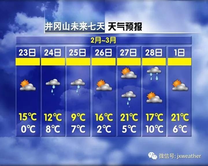 太突然!江西多地下雪!-1℃25℃!气温直升车即将发动...