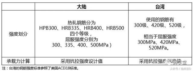 为什么钢筋搭接长度要2.4米？浅谈花莲地震调查结果