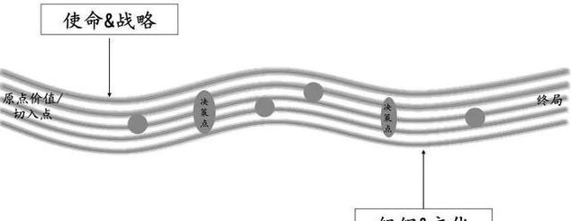 团队和团伙的区别