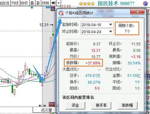 国产芯片又一龙头发迹，神秘机构增持580万股封妖，将赶超华锋股