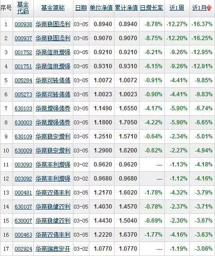 天道好轮回，公募基金“雷神”轮流做