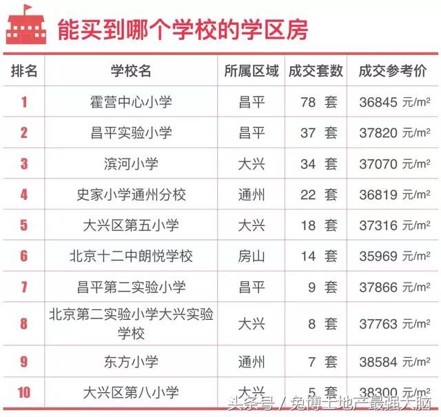 北京淘房|单价3-4万的低价楼盘信息指南