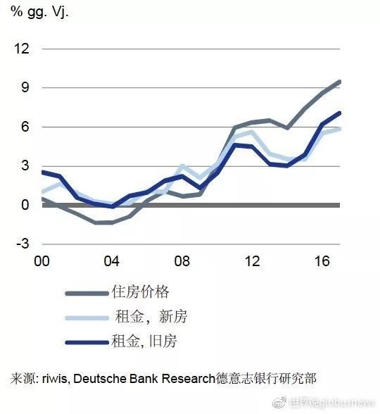 购置海外房产，德国是中国人的下一个目标？