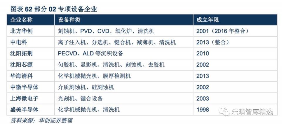 半导体行业深度报告:国产设备需求空间巨大，行业迎来发展黄金时