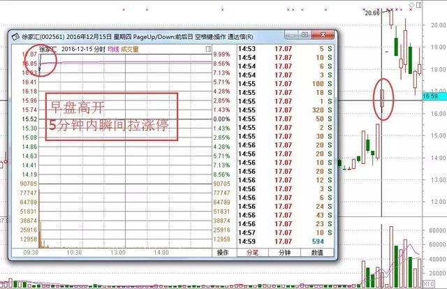 一位股市天才掏心窝告白：追涨停四法 百试百灵！