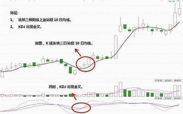 一篇价值百万的文章：史上最全KDJ操作战法讲解，精准把握买卖点