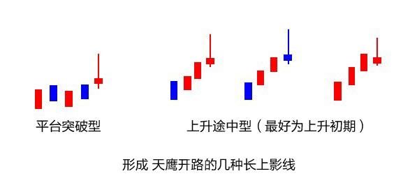 中国股市最狂妄的牛人：坚持只买这种形态的股票，股价越涨越暴力