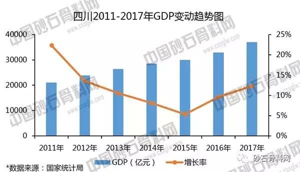 四川梁山洲17年经济总量