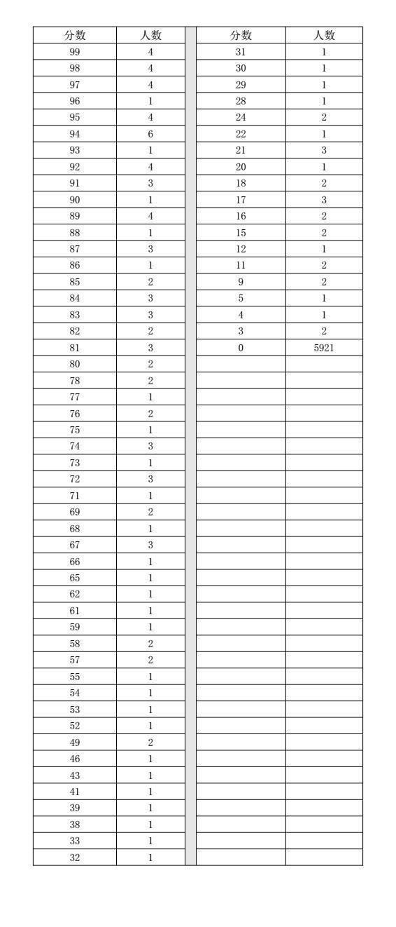 四川人口表_四川人口变化趋势图