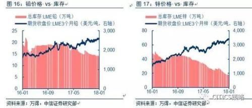 中信策略:油气龙头可作为较优选择 另可配置银行等