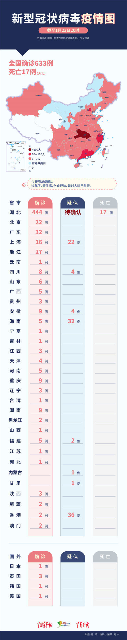 全国肺炎疫情青海