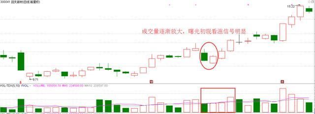 一位26年股市老兵坦言:盈利多年只看一根“K线”，从不被套牢!