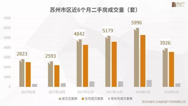 苏州市2月房地产市场及土地市场究竟如何?