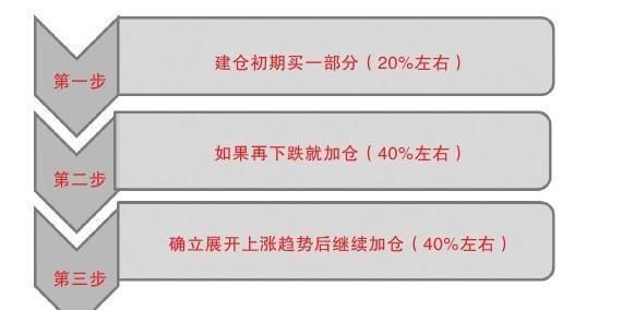 中国股市重在救“人心”:读懂此文，就能真正看懂中国股市!