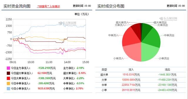 广东骏亚603386：大长腿翻红吧，给我飞！飞到天上去！