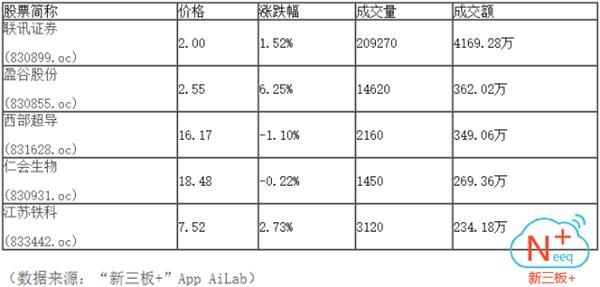 尾盘收红 做市指数渐显反弹迹象