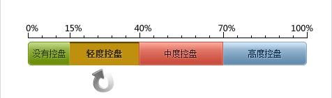 水星家纺(603365)季度业绩暴涨585% 下周将势不可挡