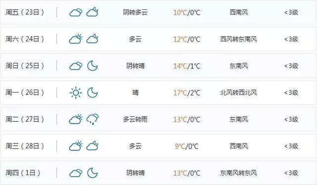 预警！山西从今天开始到正月十六天气预报，抢先知道！