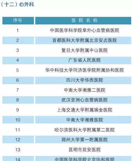 「最新」北京大学发布:2019版全国最强医院科