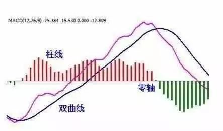 10年老股民曝光MACD选股技巧，超简单实用，从未失手！