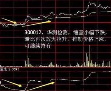 一个顶级的操盘手，每天必做三件事，简单，易懂，实用！