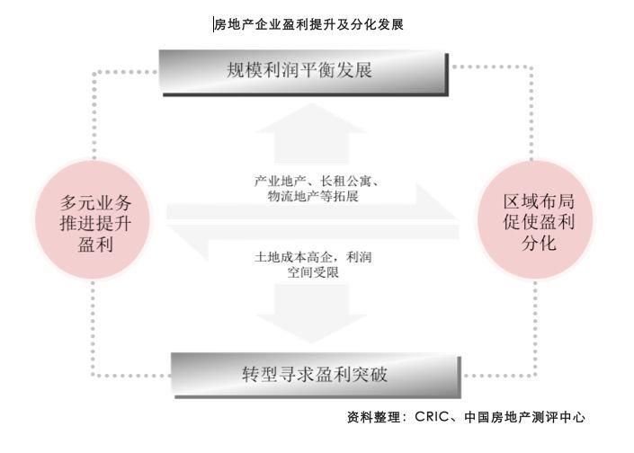 【趋势】40个关键点读懂房企500强,新变化、新趋势、新机会