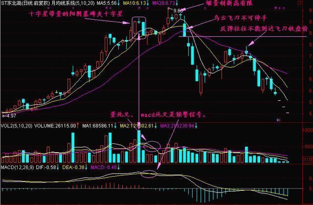 中国股市终究还是妥协了：设下史无前例圈套，谁在玩弄中国股市？