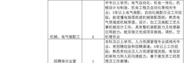 300家用人单位，15000个岗位等着你！