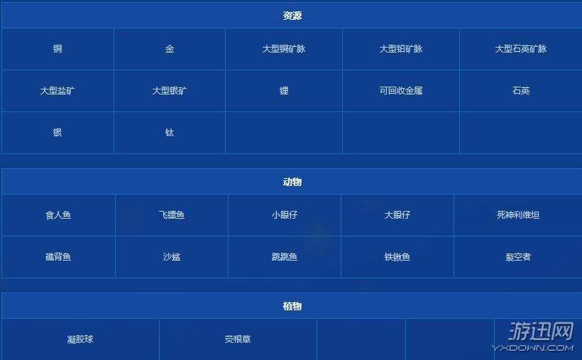 深海迷航地图资源在哪?深海迷航全地图资源分布详解