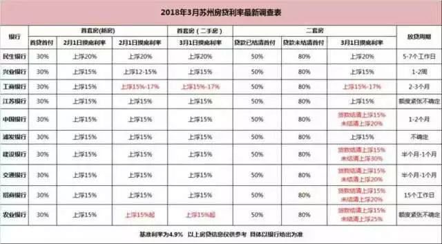 2018年，苏州房价去向何方?