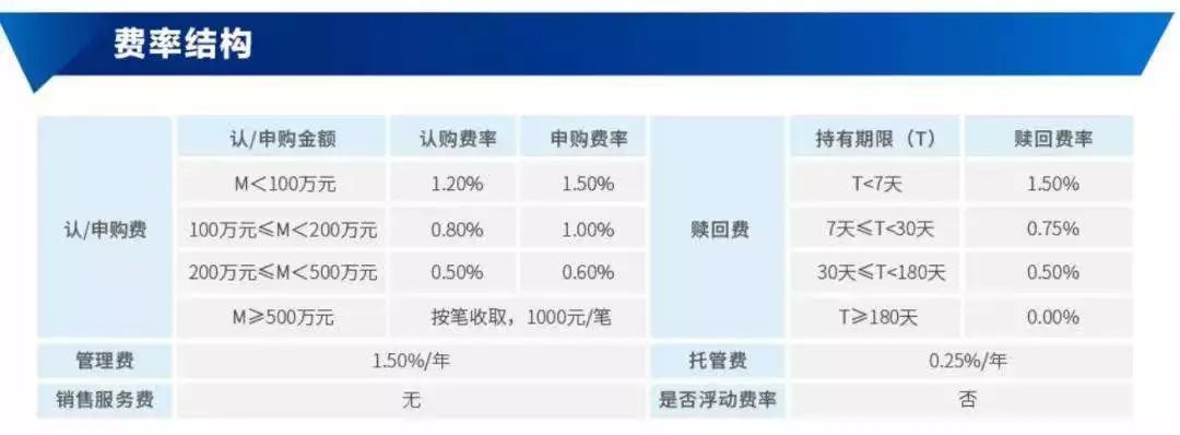 超100亿资金哄抢!首批科创板基金怎么买?选哪