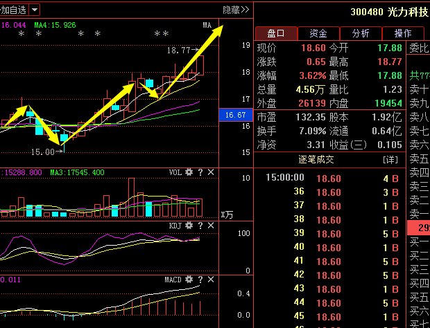 光力科技+中储股份+天首发展:业绩翻倍妖王觉