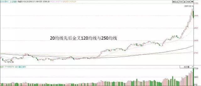 一个专业交易者的操盘感悟：炒股多年只买一种股票，值得读百遍