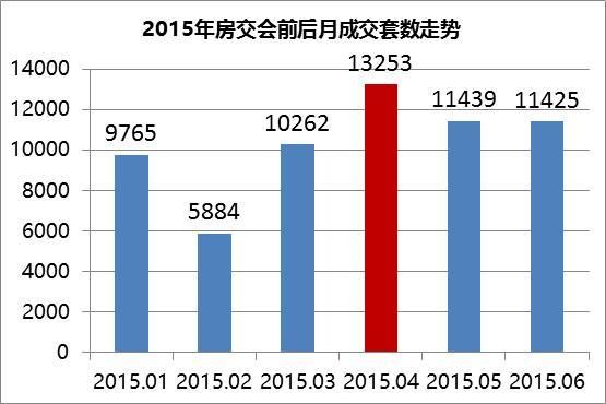 因为它 下月成交或将大幅上涨