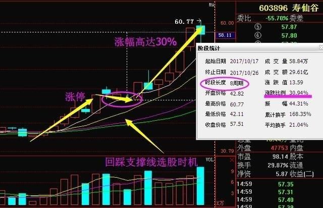 “换手率”高低代表什么?用它炒股，为何能盆满钵盈?