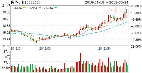 2018或成医疗信息化大年 六股机构集体扎堆看好