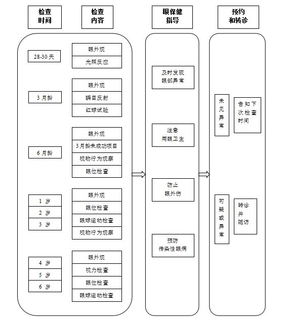 湖州幼儿体检报告出炉 龋齿视力不良成健康拦路虎