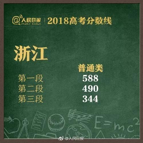 快讯!2018湖南高考分数线公布,一本文科569、