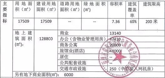 深圳前海“最严苛”商地流拍，且不准备修改出让条件