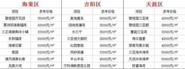 海南现在哪个城市房价最便宜呢? 了解过后扎心啊!